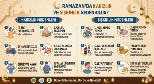 Ramazan'da Kabızlık ve Şişkinlik Neden Olur?