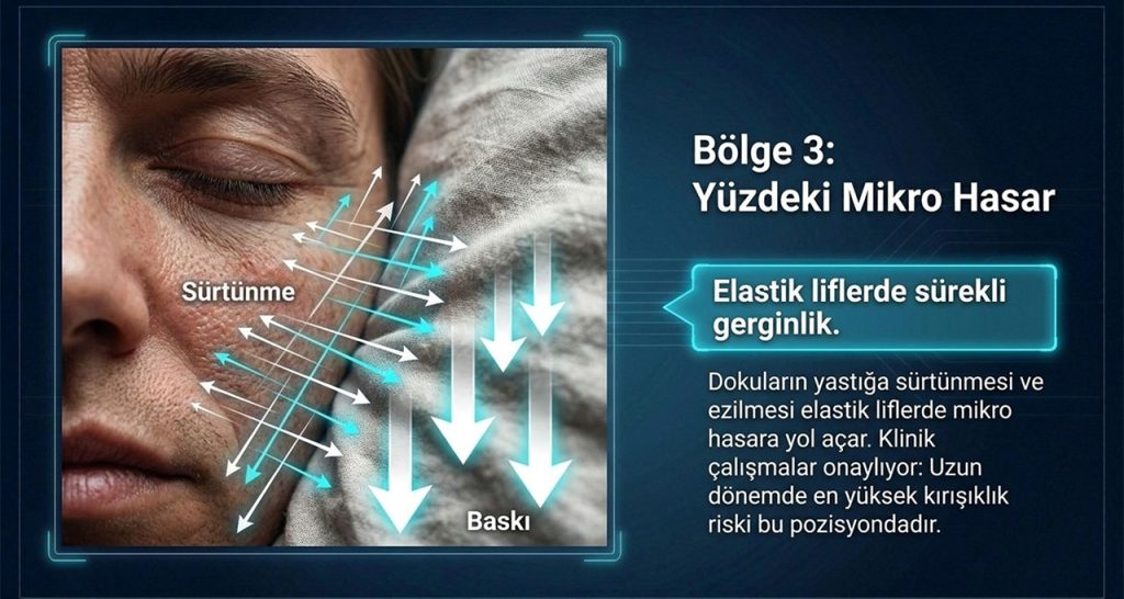 Yüzdeki Mikro Hasar ve Erken Kırışıklık